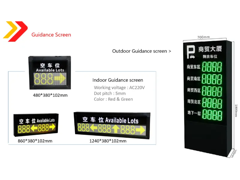 কেন একটি বুদ্ধিমান পার্কিং নির্দেশিকা সিস্টেম চয়ন করুন?